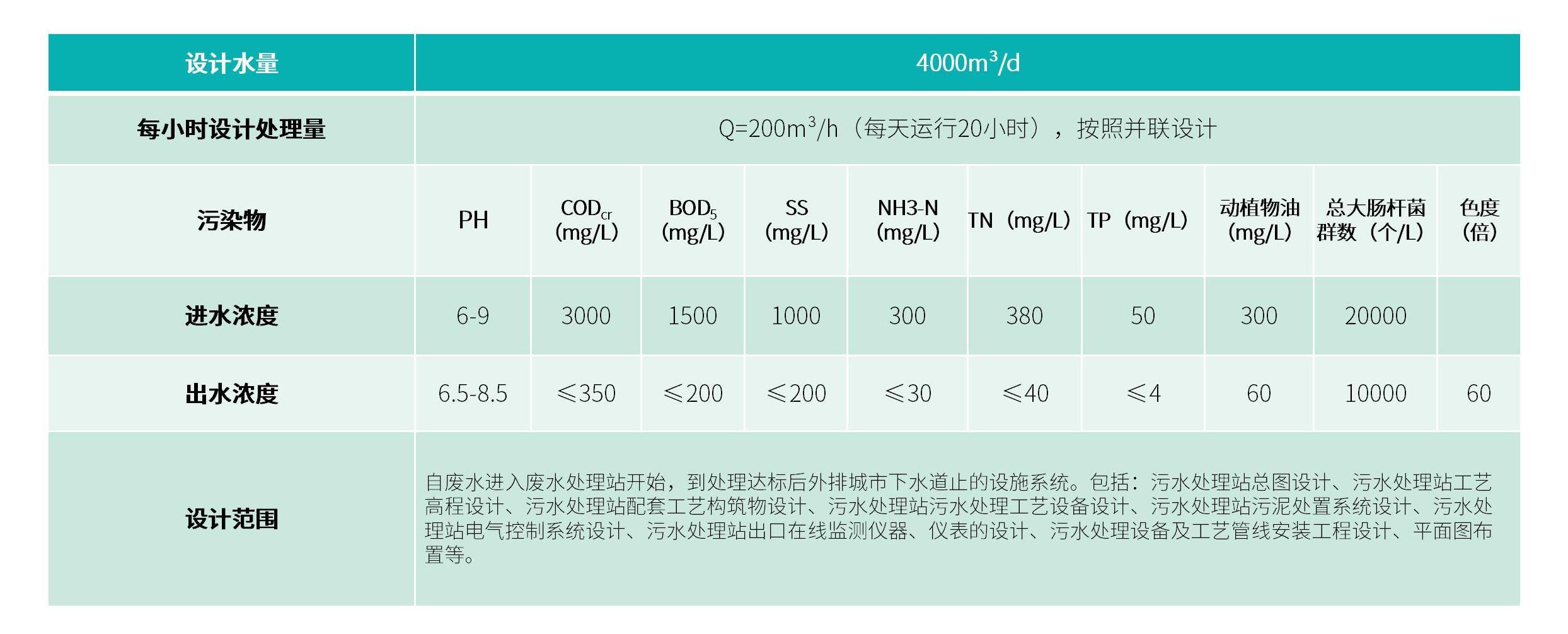 2021.09.25 德康污水處理技術(shù)方案匯報PPT_02