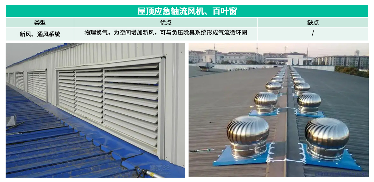 9屋頂應(yīng)急軸流風(fēng)機(jī)、百葉窗